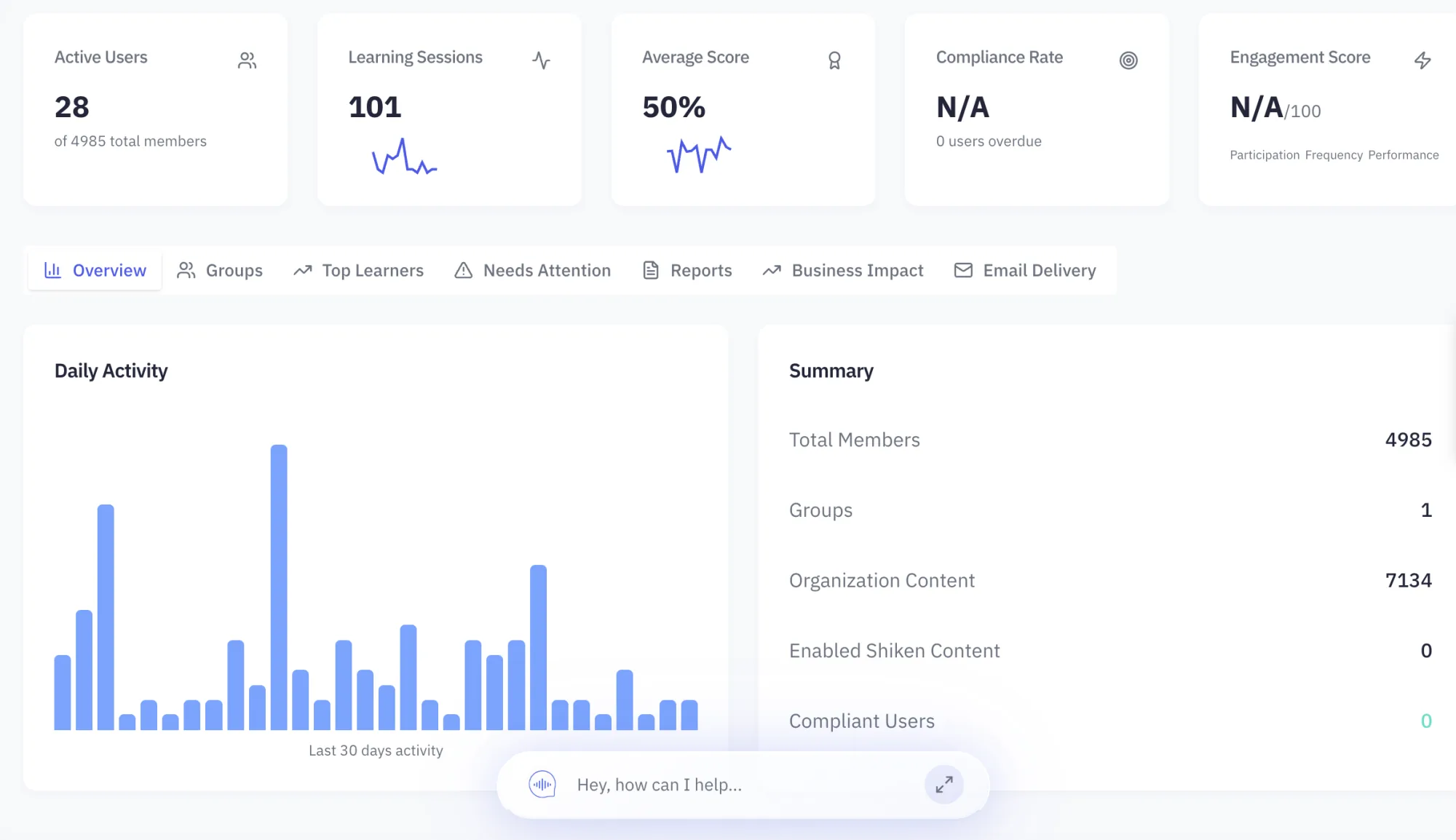 The Shiken admin analytics overview with active users, learning sessions, average score, compliance rate and engagement score, a 30-day daily activity chart, and a membership and content summary.