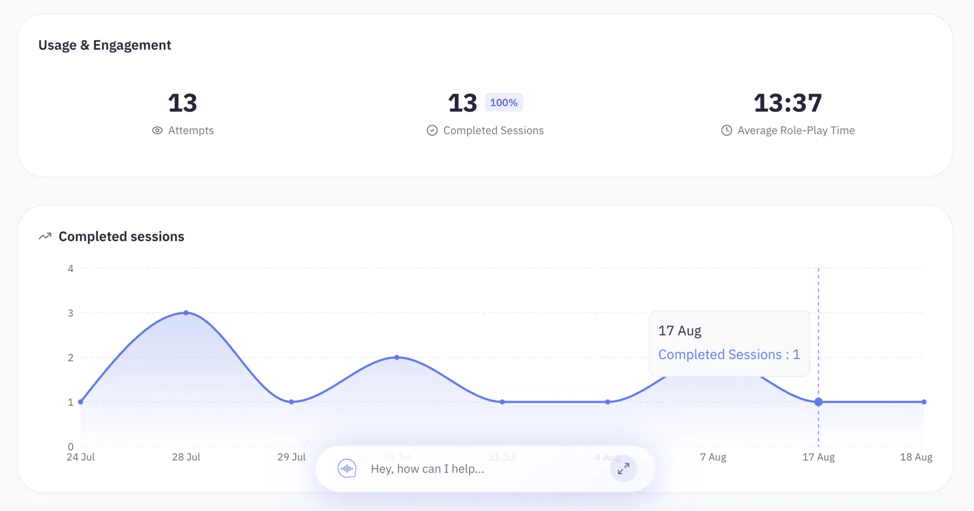 Role-play usage analytics: attempts, completed sessions and average role-play time, above a line chart of completed sessions per day over the last month.